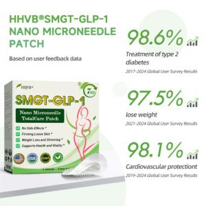 HHVB® Nano Microneedle Patch with SMGT-GLP-1