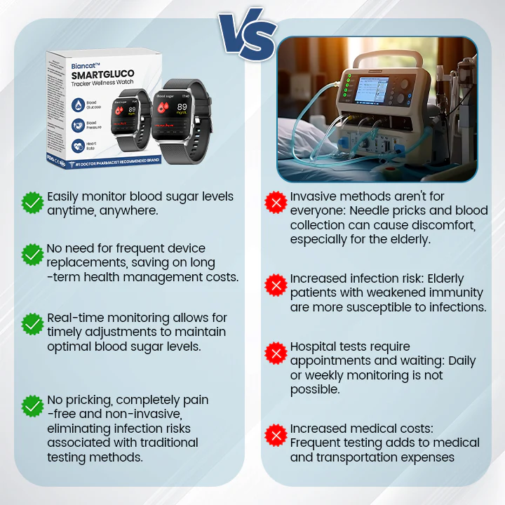 Biancat™ SmartGluco Tracker Wellness Watch image Biancat™ SmartGluco Tracker Wellness Watch