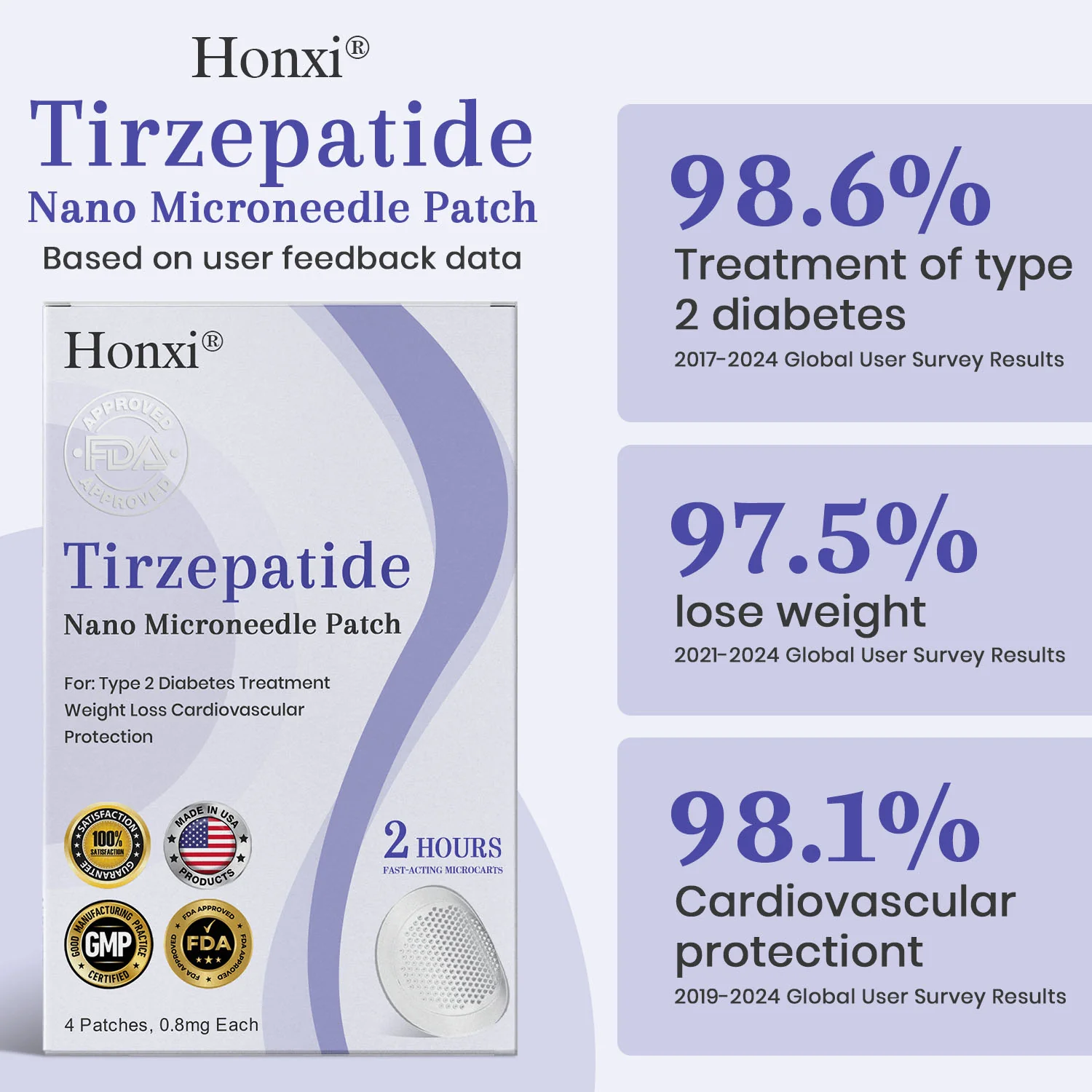 Honxi® NIDDK Tirzepatide Namo Microneedle Patch image Tirzepatide Namo Microneedle Patch