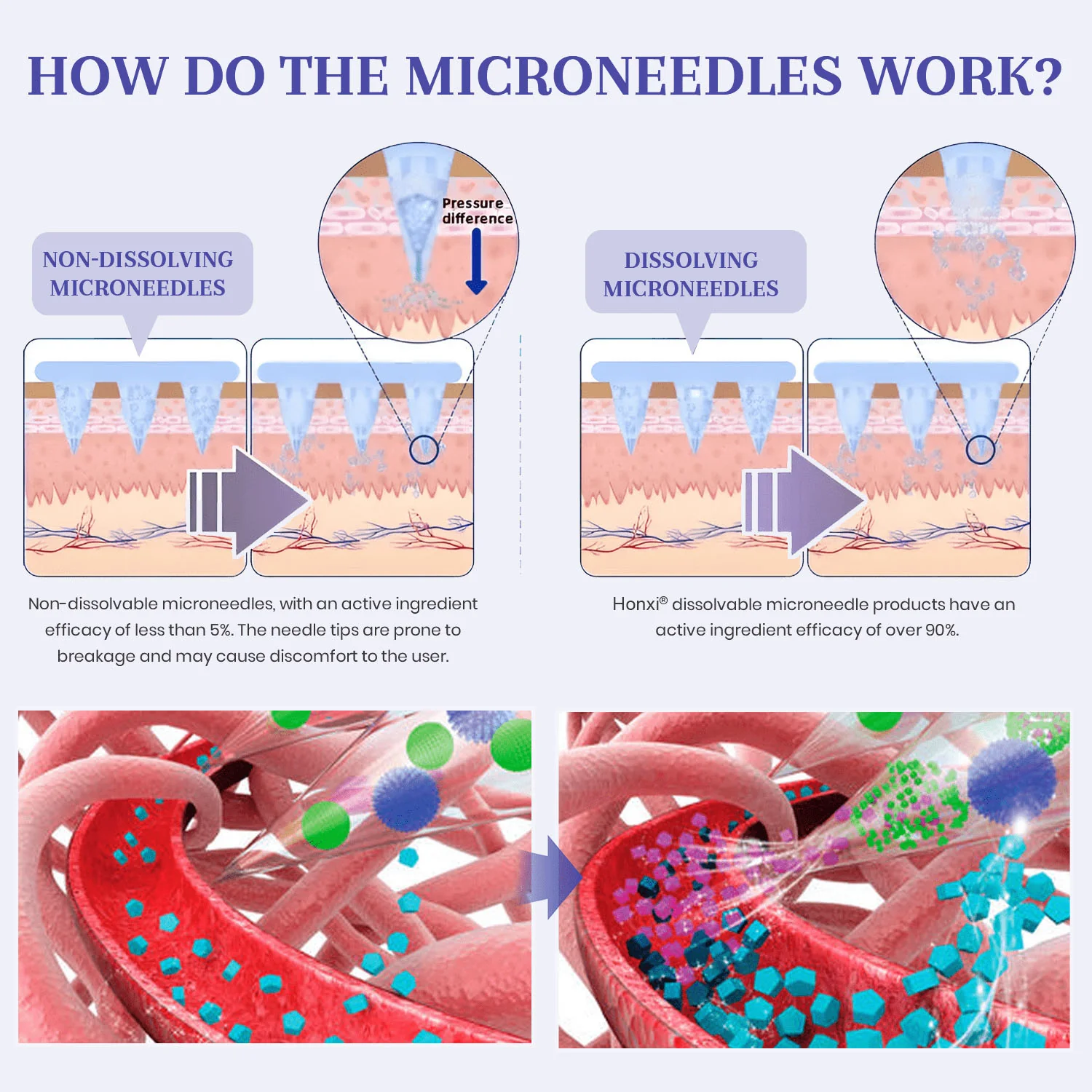 Honxi® NIDDK Tirzepatide Namo Microneedle Patch image Tirzepatide Namo Microneedle Patch