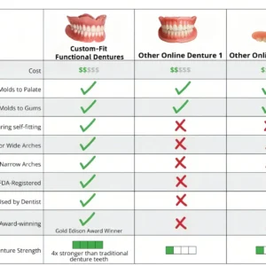 NESLEMY™ Custom-Fit Functional Dentures