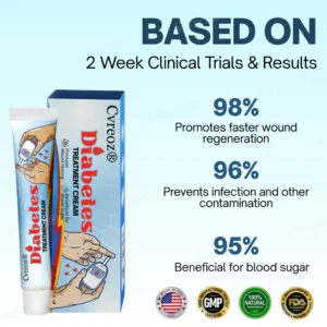 Cvreoz® Diabetes Treatment Cream