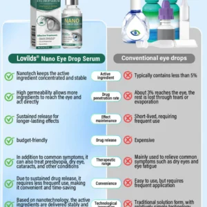 Lovilds® Nano Eye Drops Serum