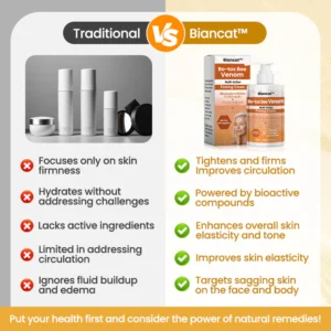 Biancat™ Bo-tox Bee Venom Multi-Action Firming Cream image Biancat™ Bo-tox Bee Venom Multi-Action Firming Cream