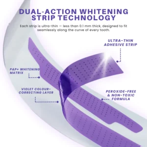 Fivfivgo® Purple Whitening Teeth Strips