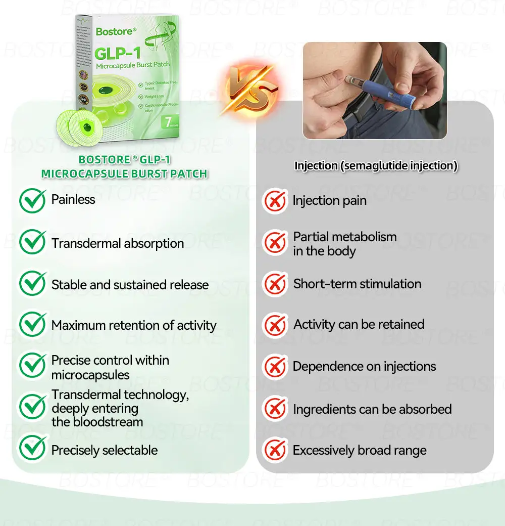 Bostore® GLP-1 Microcapsule Burst Patch image Bostore® GLP-1 Microcapsule Burst Patch - Image 13