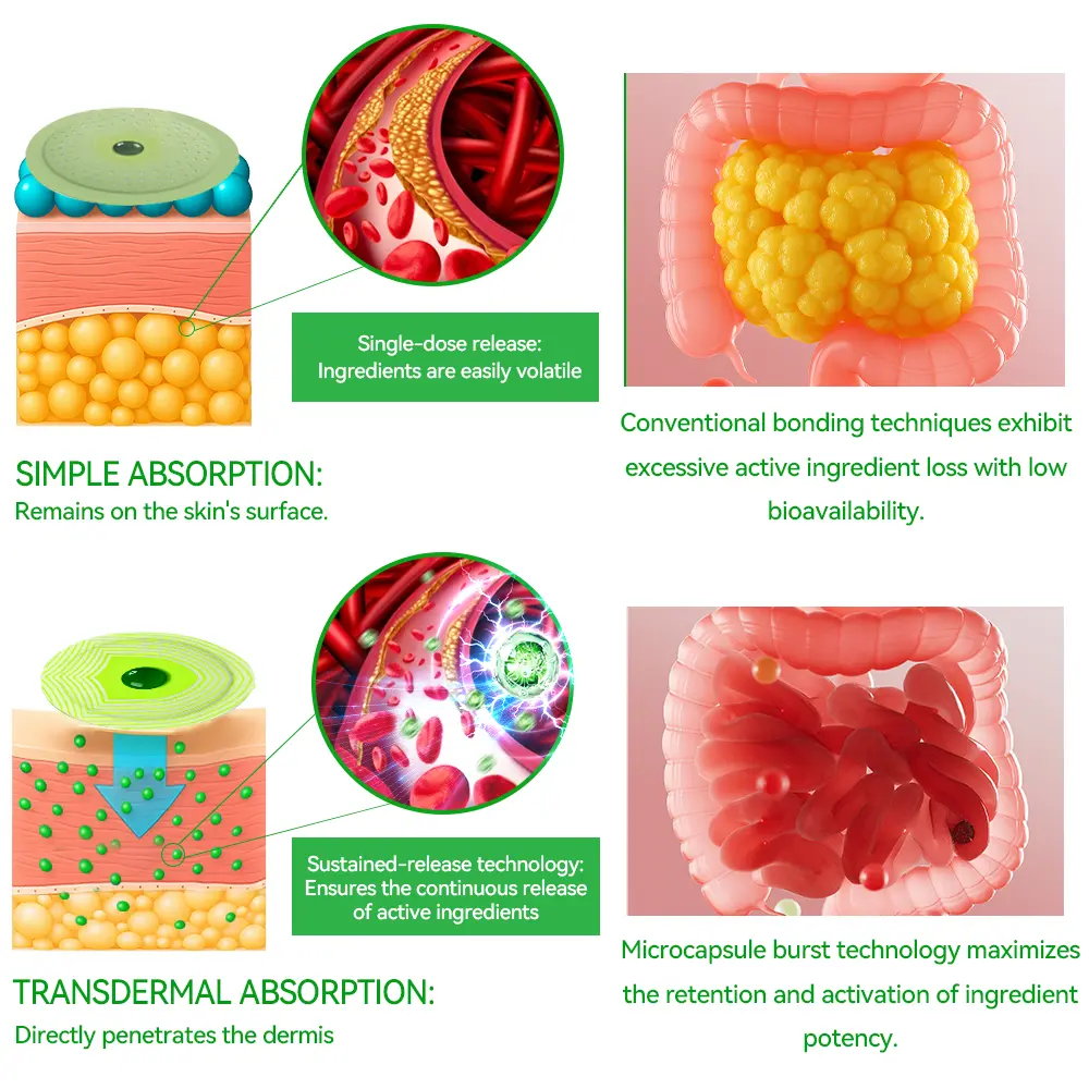 Bostore® GLP-1 Microcapsule Burst Patch image Bostore® GLP-1 Microcapsule Burst Patch - Image 11