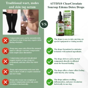 ATTDX ClearCirculate Soursop Edema Detox Drops 02