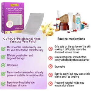 CVREOZ® Polidocanol Nano Varicose Vein Patch