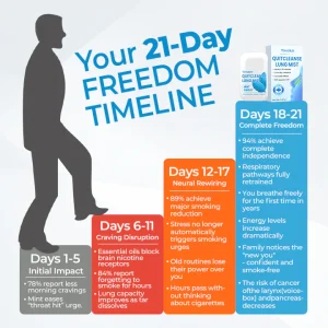 Timilk® QuitCleanse Lung Mist