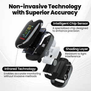 QIAWI® Non-Invasive SugarSense High-Precision Glucose Monitoring Device