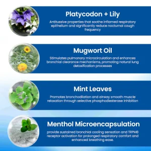 Zvoevo® DoubleNano COPD Relief Patc