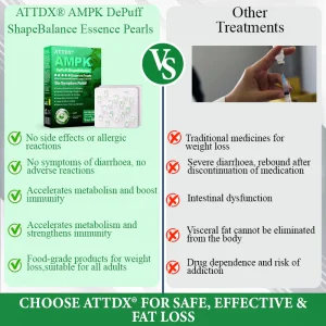 ATTDX® AMPK DePuff ShapeBalance Essence Pearls