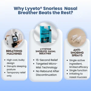 Lyyeto® Snoreless Nasal Breather image Lyyeto® Snoreless Nasal Breather