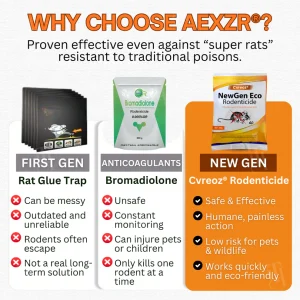 Cvreoz® NewGen Eco Rodenticide image Cvreoz® NewGen Eco Rodenticide