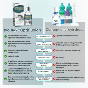 Piguiay® OptiFusion Nano Eye Drops Serum image Piguiay® OptiFusion Nano Eye Drops Serum