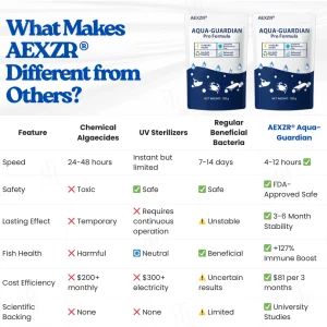 AEXZR® Aqua-Guardian Pro Formula image AEXZR® Aqua-Guardian Pro Formula
