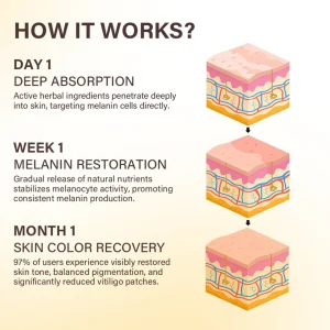 Oveallgo® VitiClear Bee Venom Cream Ultra image Oveallgo® VitiClear Bee Venom Cream Ultra