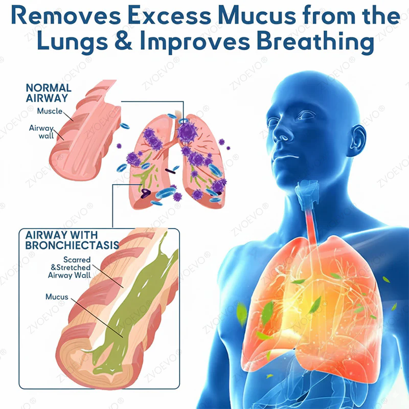 Zvoevo® DoubleNano COPD Relief Inhaler image Zvoevo® DoubleNano COPD Relief Inhaler