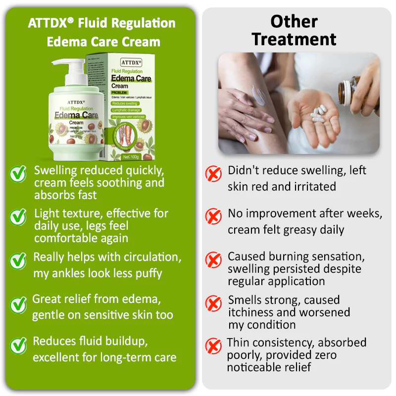 ATTDX® Fluid Regulation Edema Care Cream image ATTDX® Fluid Regulation Edema Care Cream