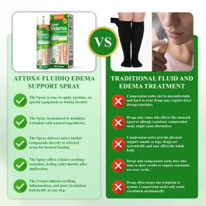 ATTDX® FluidiQ Edema Support Spray image ATTDX® FluidiQ Edema Support Spray