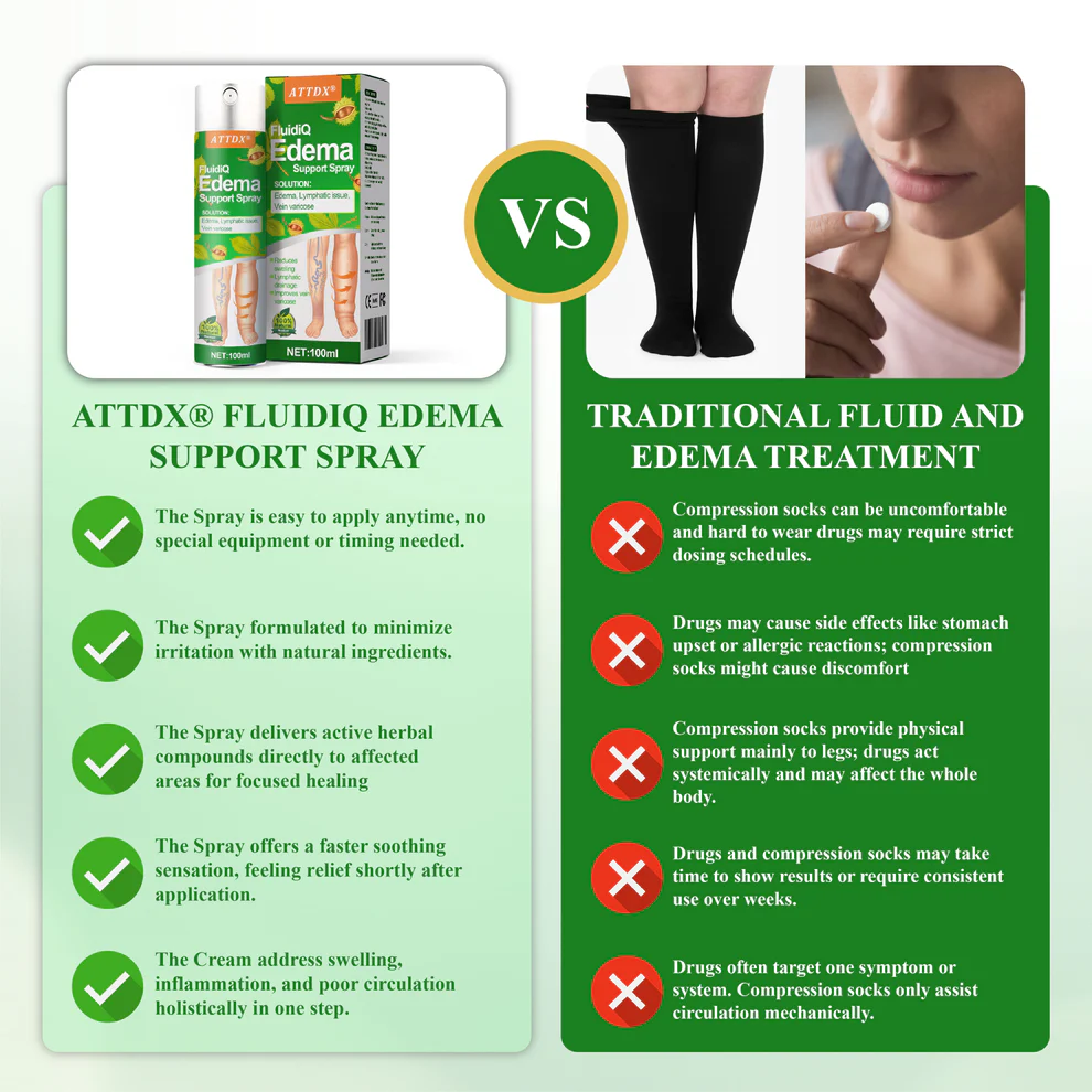 ATTDX® FluidiQ Edema Support Spray image ATTDX® FluidiQ Edema Support Spray