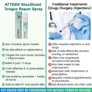 ATTDX® GlosShield Tongue Repair Spray image ATTDX® GlosShield Tongue Repair Spray