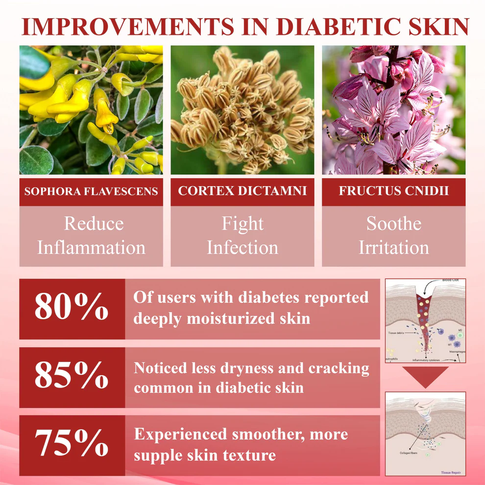 ALISANDA® GlucoseGuard Skin Rescue Cream image ALISANDA® GlucoseGuard Skin Rescue Cream