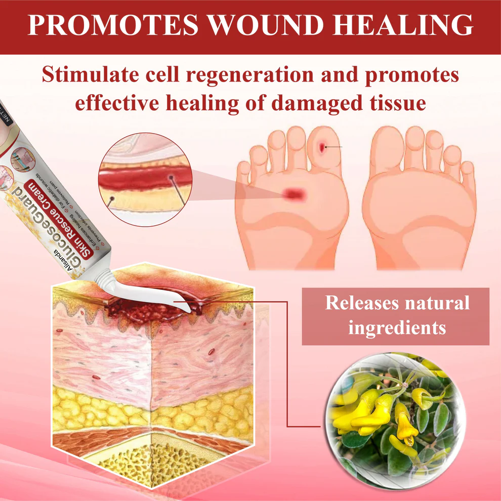 ALISANDA® GlucoseGuard Skin Rescue Cream image ALISANDA® GlucoseGuard Skin Rescue Cream