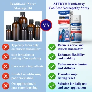 ATTDX® NumbAway CoolEase Neuropathy Spray image ATTDX® NumbAway CoolEase Neuropathy Spray