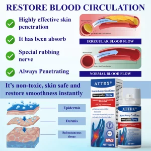 ATTDX® NumbAway CoolEase Neuropathy Spray image ATTDX® NumbAway CoolEase Neuropathy Spray