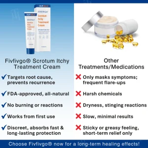 Fivfivgo® Scrotum Itchy Treatment Cream image Fivfivgo® Scrotum Itchy Treatment Cream