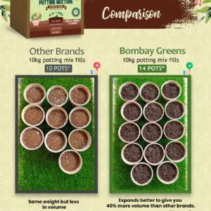 4 in 1 Soil less Potting Mix with Cocopeat, Vermiculite, Neem Powder & Fertilizer image 4 in 1 Soil less Potting Mix with Cocopeat, Vermiculite, Neem Powder & Fertilizer