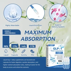 ZUNAFUN® GLP-1 Pro Weight Loss Oral Solution image ZUNAFUN® GLP-1 Pro Weight Loss Oral Solution
