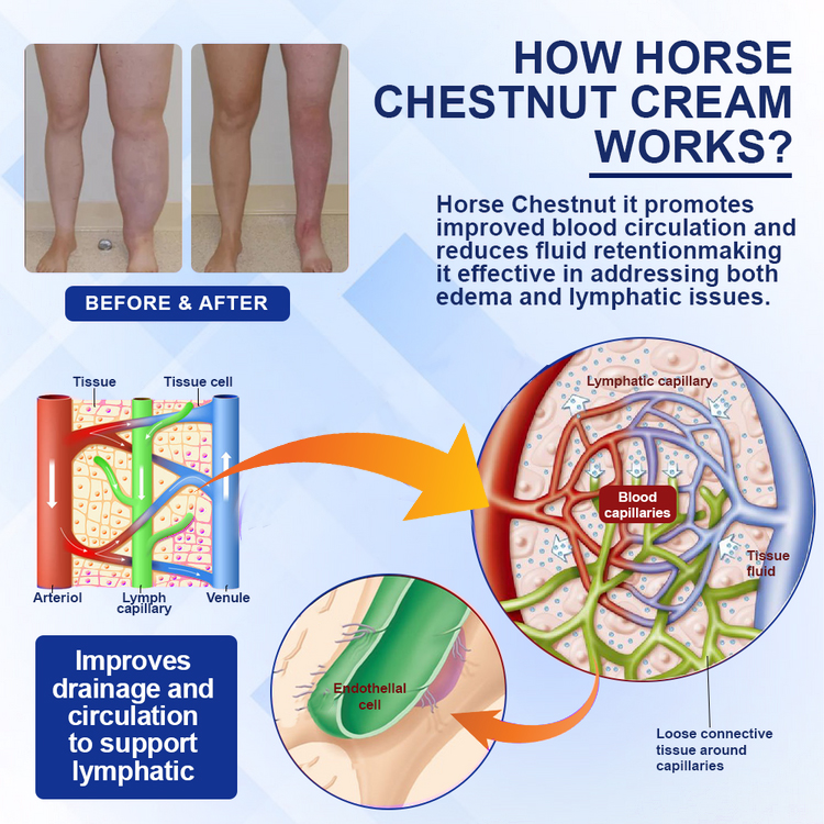 Elycura™ Lymphatic Drainage Massage Cream image Elycura™ Lymphatic Drainage Massage Cream