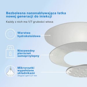 Croaie® Nano Microneedle Patch with SMGT-GLP-1